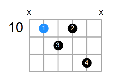 G7b5 Chord